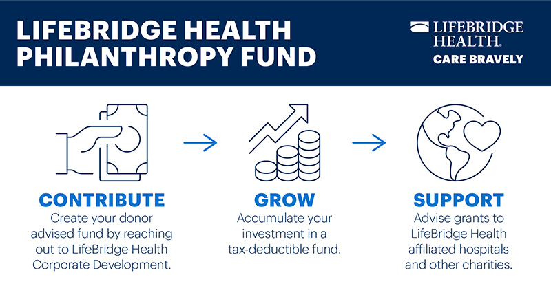 Liferidge Health Philanthropy Fund description